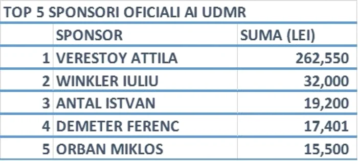 UDMR persoane