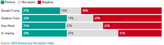 FOTO 2025 Democracy Perception Index
