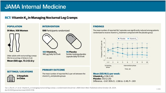 Efectul vitaminei K2 asupra crampelor musculare nocturne Sursă Jama Internal Medicine