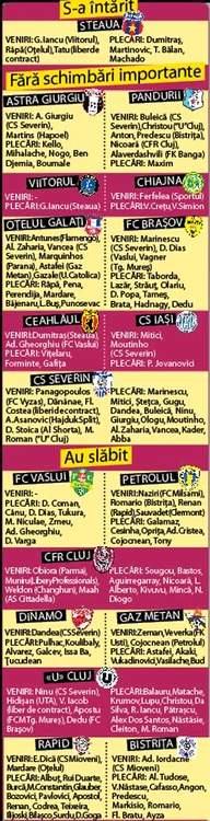 info