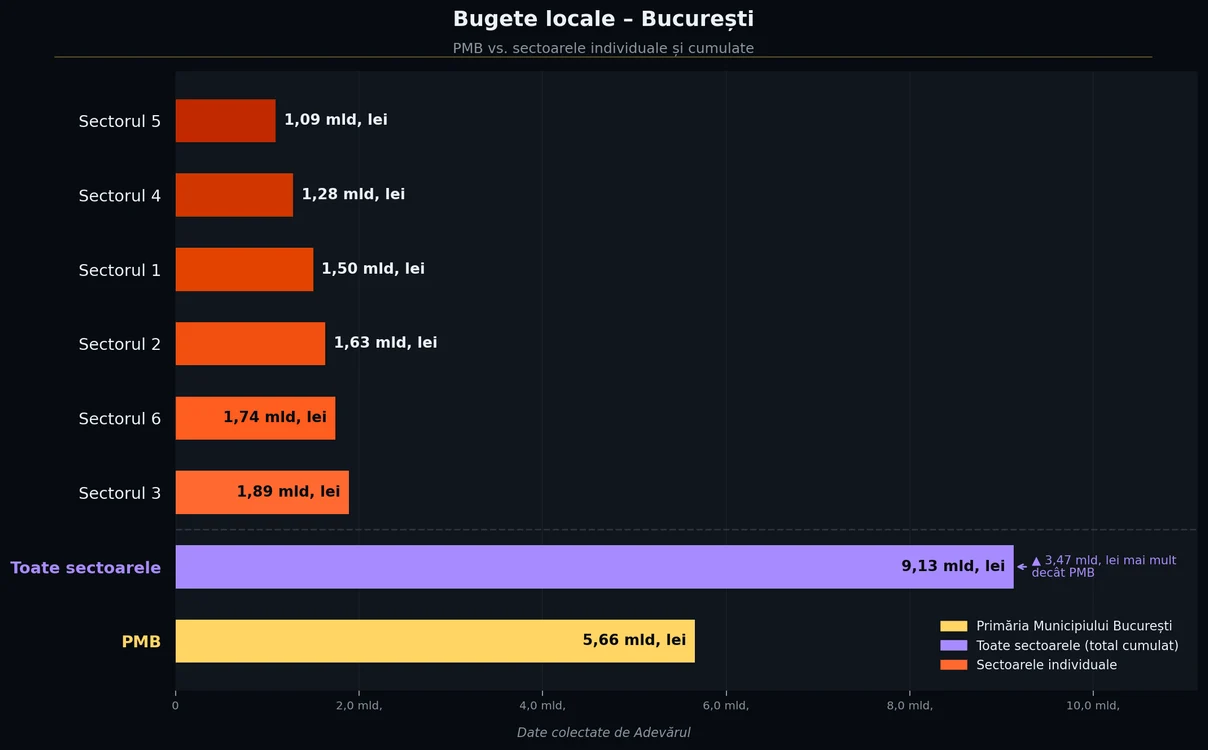 bucuresti buget png