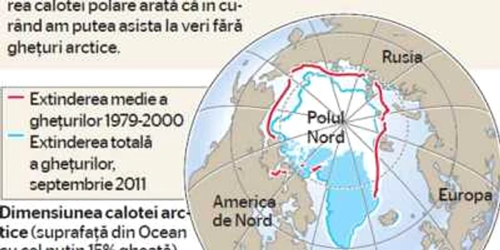 Topire fără precedent a gheţii arctice