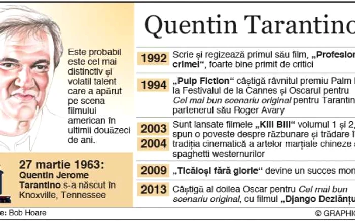 Infografie Tarantino
