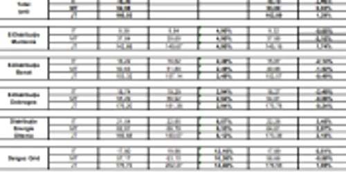scumpiri energie electrica