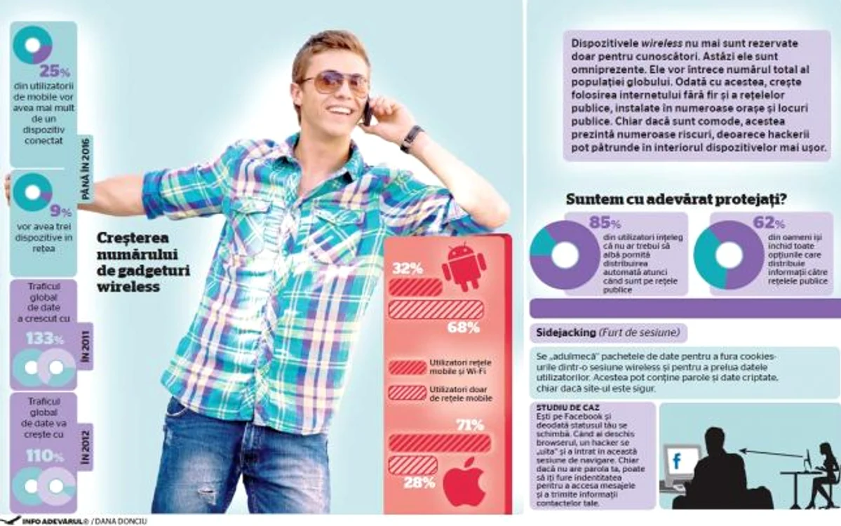 info