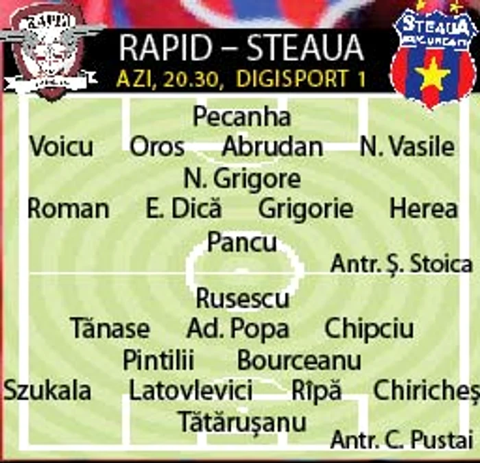 Rapid – Steaua