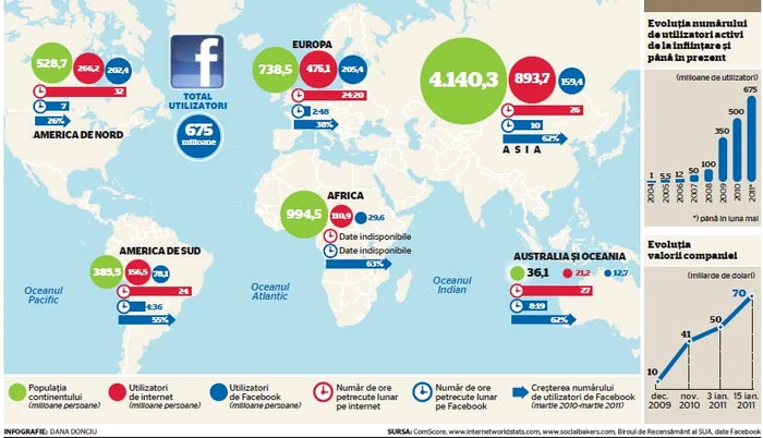 INFOGRAFIE