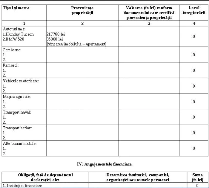 Declaratie pentru anul 2008 a judecatorului Gheorghe Muntean