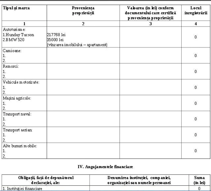 Declaratie pentru anul 2008 a judecatorului Gheorghe Muntean