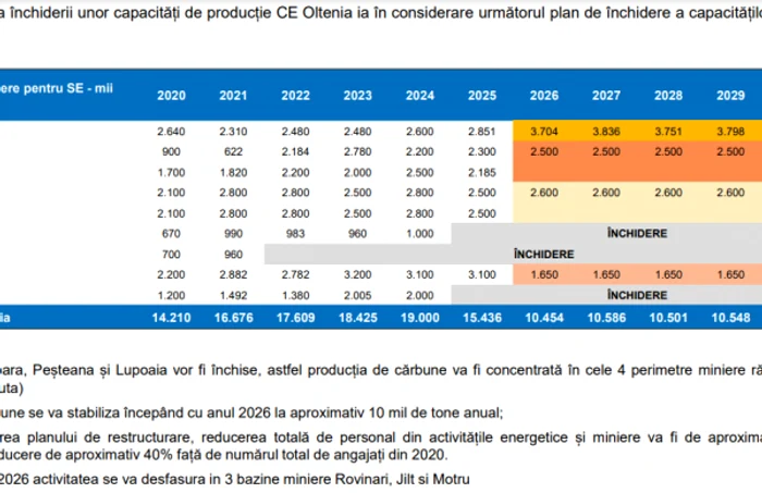 ce oltenia plan de restructurare