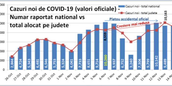 cazuri noi si nealocate