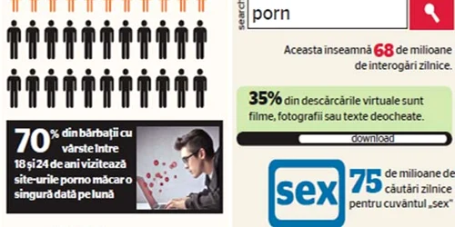Cybersexul pornografic permite transpunerea fanteziilor în realitate