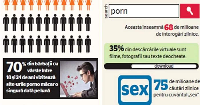 Cybersexul pornografic permite transpunerea fanteziilor în realitate