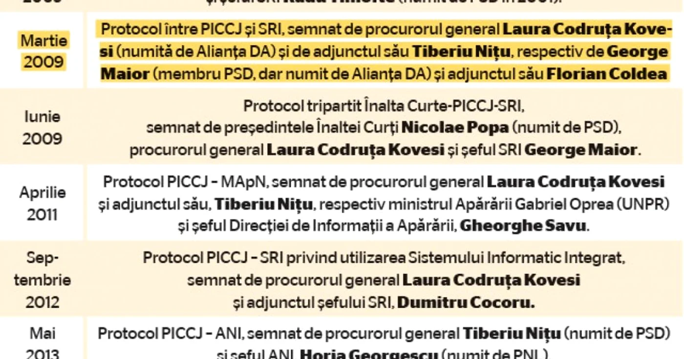 protocoale web