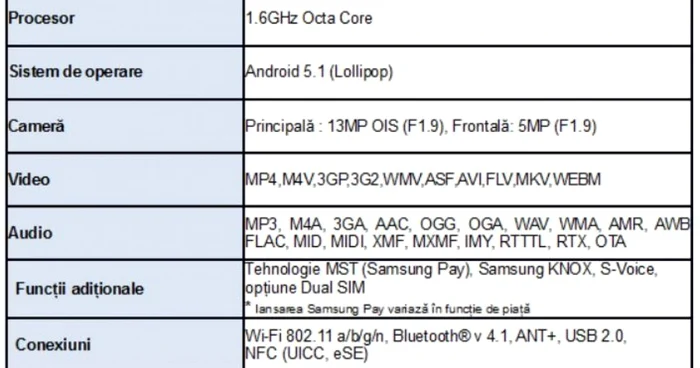 samsung galaxya