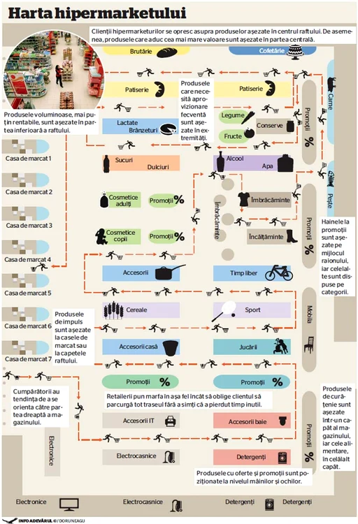 INFOGRAFIE