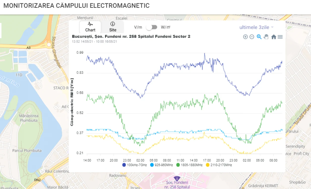 harta-camp-electromagnetic-ancom
