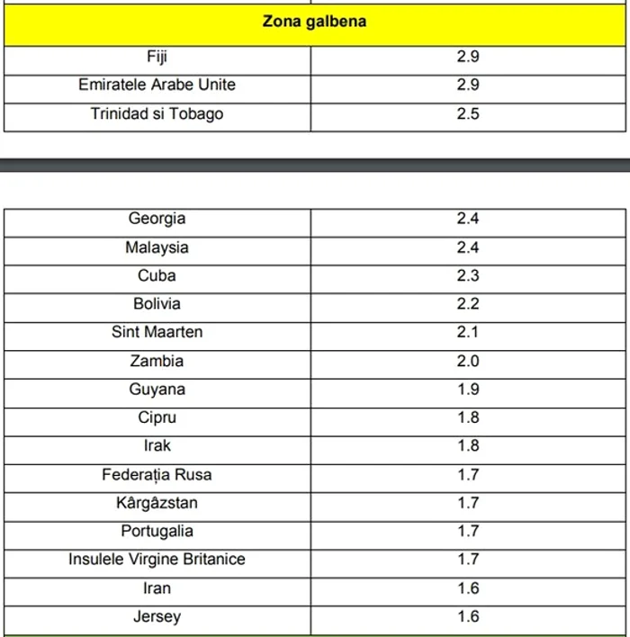 lista zona de risc 2 jpeg