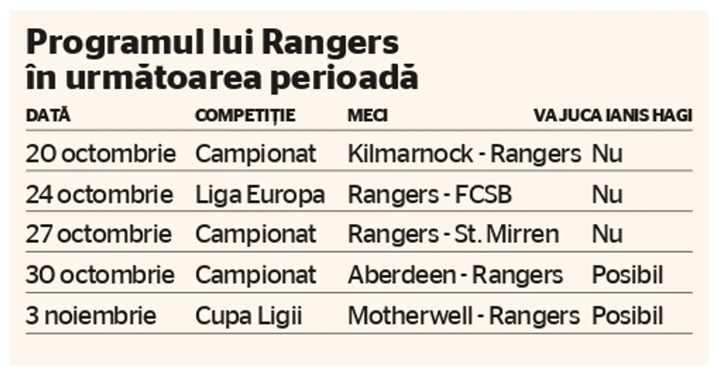 Rangers program jpg