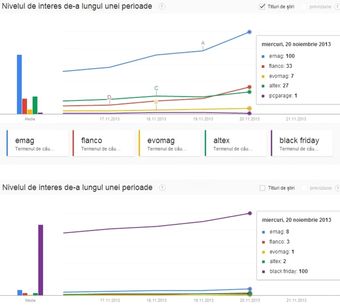 black friday google trends