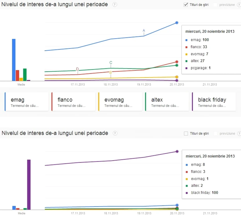 black friday google trends