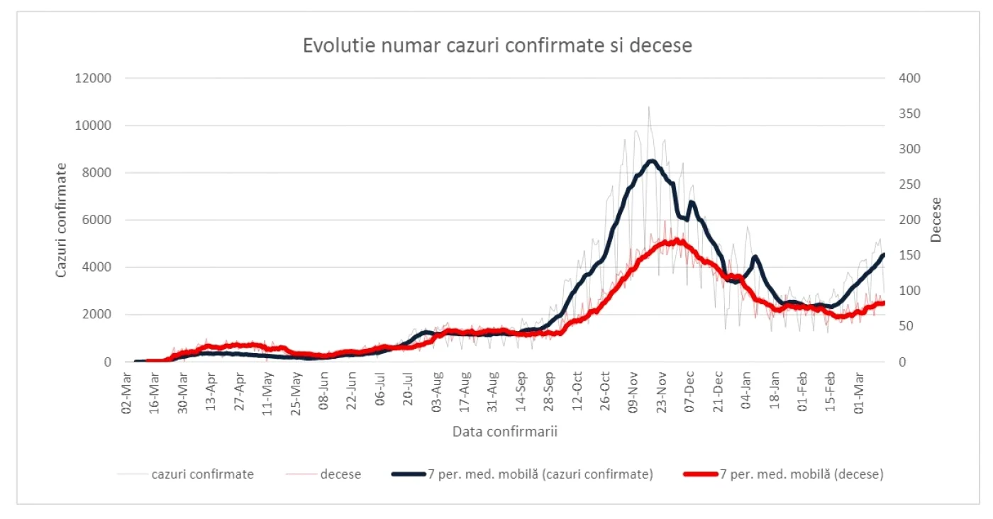 cazuri confirmate