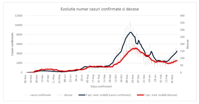 cazuri confirmate