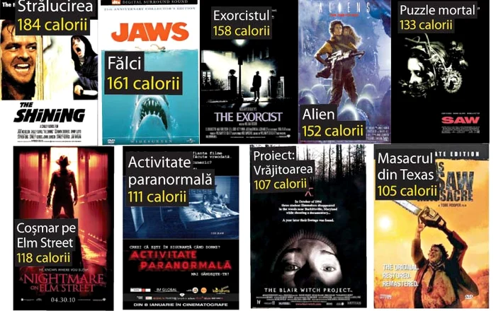 S-a dovedit ştiinţific