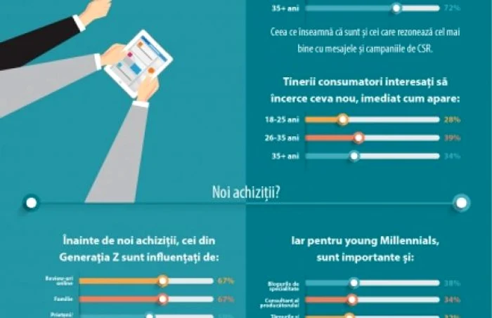 infografic millenials 