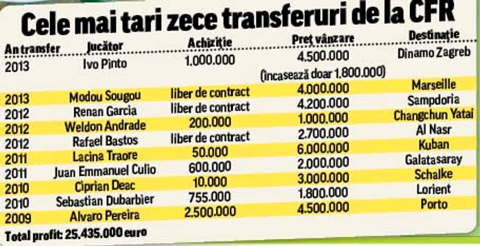 CFR (Foto: Răzvan Păsărică)