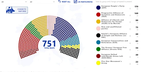 sondaj europarlamentare politico foto captura