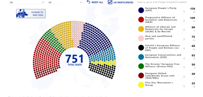 sondaj europarlamentare politico foto captura