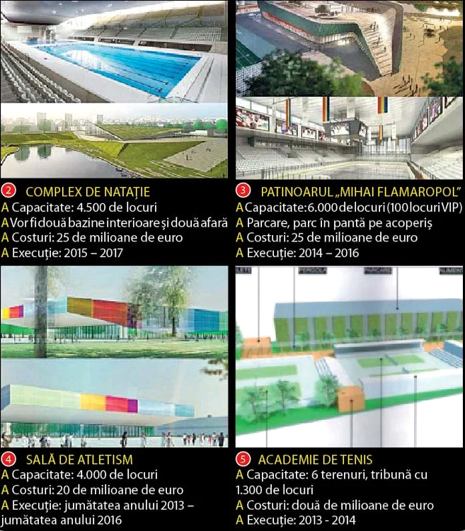 Complexul «Lia Manoliu»
