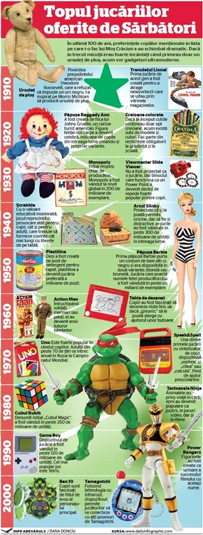 infografie