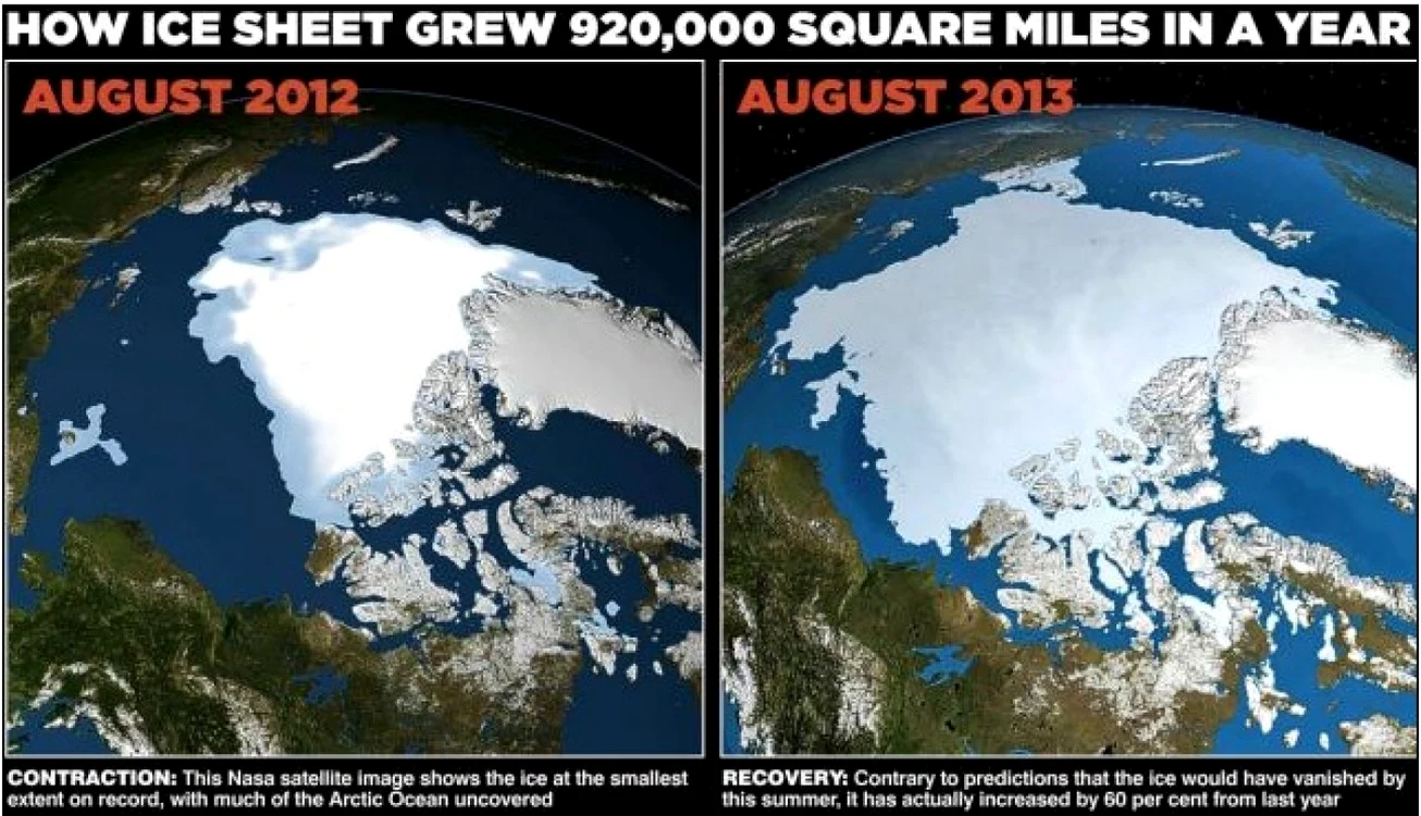 mini glaciatiune