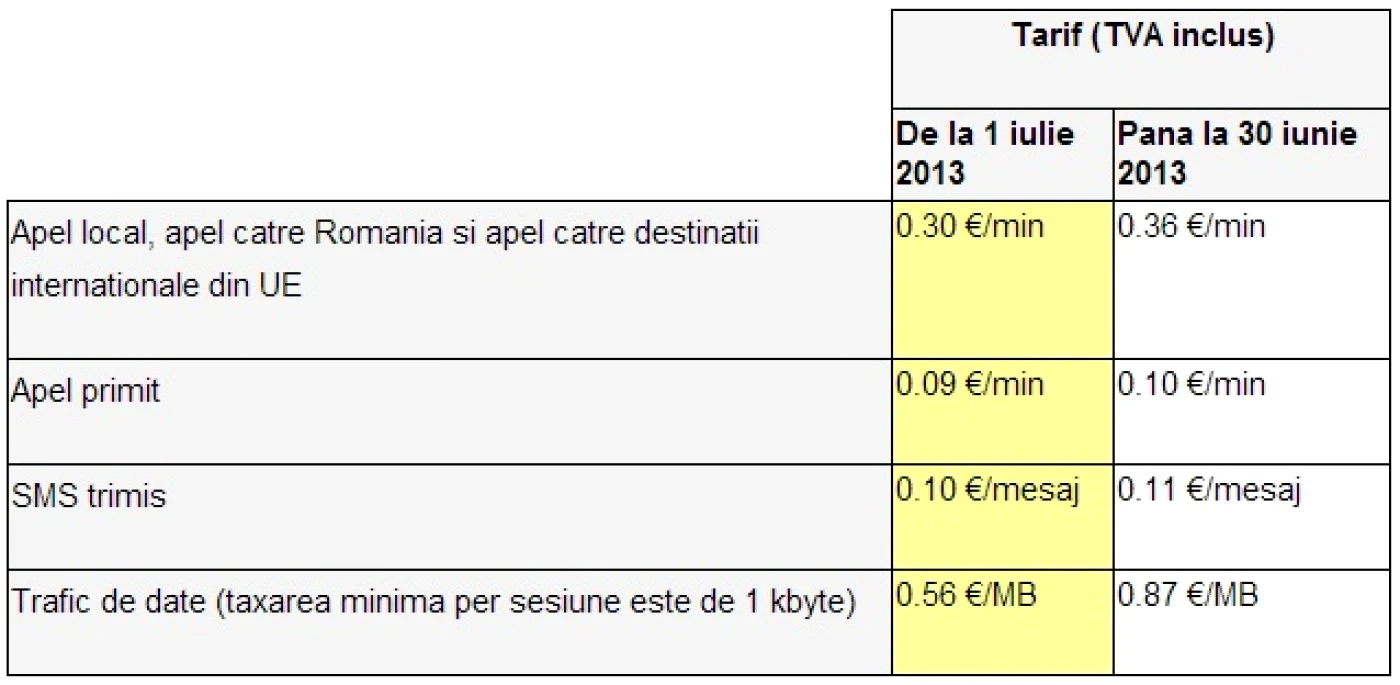 tarife roaming vodafone
