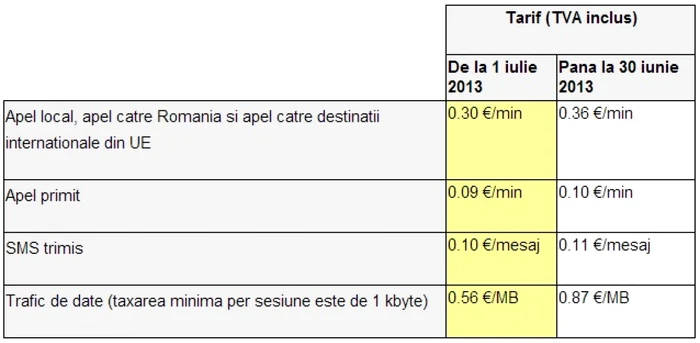 tarife roaming vodafone