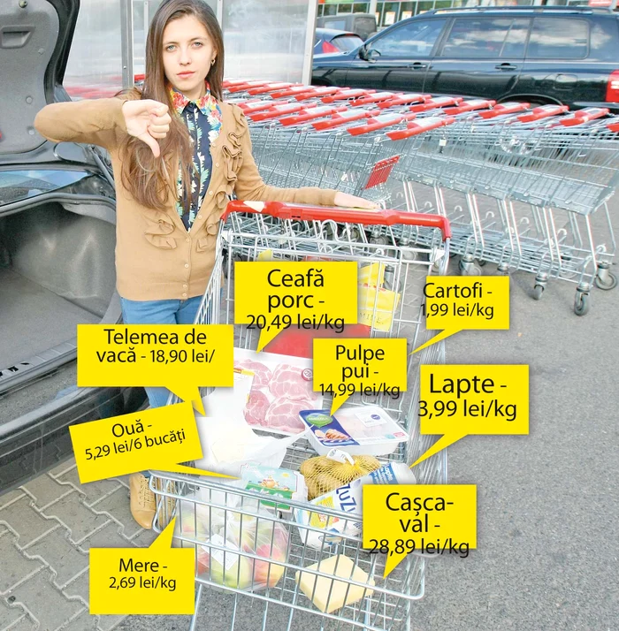 Alina a dat 60 de lei pe produsele de bază pentru o săptămână. Ea se gândeşte cu groază la cât va cheltui dacă producătorii majorează preţurile