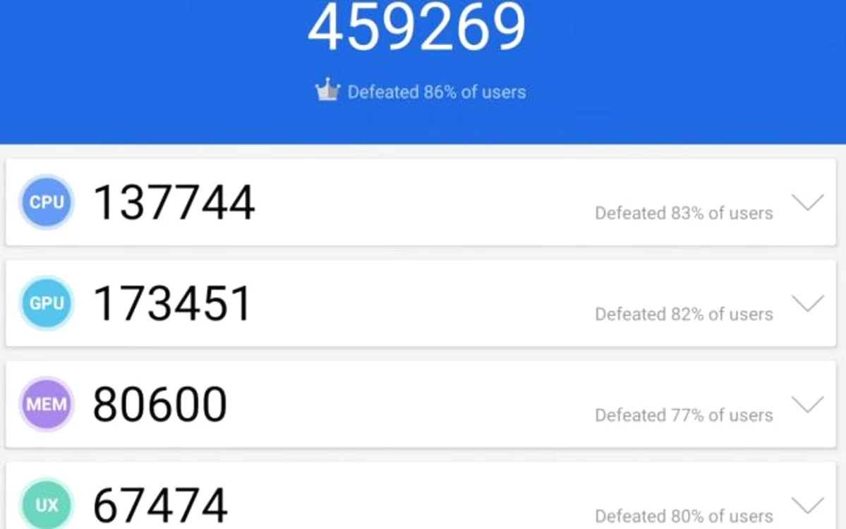Samsung Galaxy Fold AnTuTu Benchmark