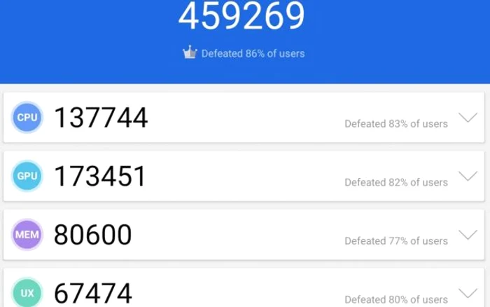Samsung Galaxy Fold AnTuTu Benchmark