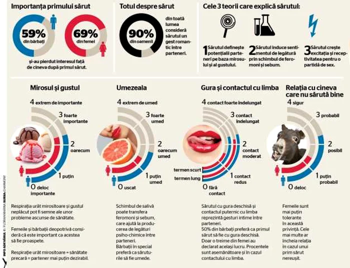 infografie sarut