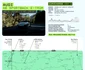 Traseu și consum ziua 3 Foto: Autocritica