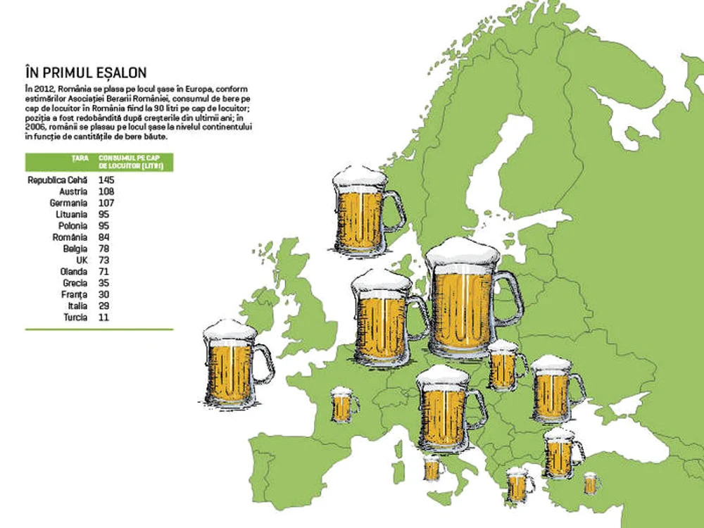 Aşa arată harta celor mai mari consumatori de bere din Europa
