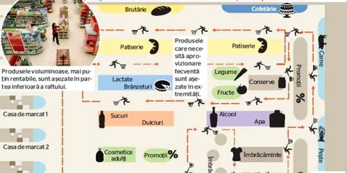Harta hipermarketului