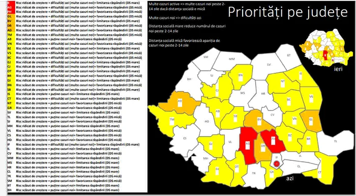 Bucureștiul, Argeșul și Prahova vor înregistra cele mai multe cazuri de infecție, spune prognoza