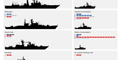 infografie fortele navale rusesti 