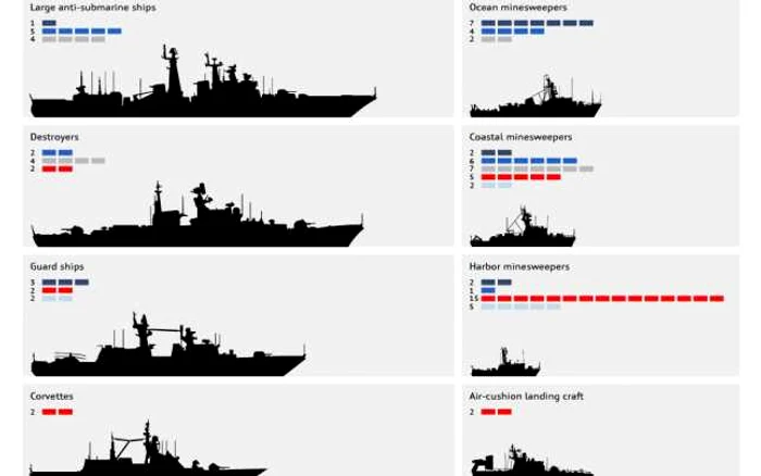 infografie fortele navale rusesti 