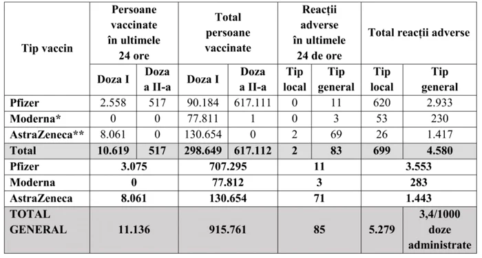 tabel vaccinare foto cncav