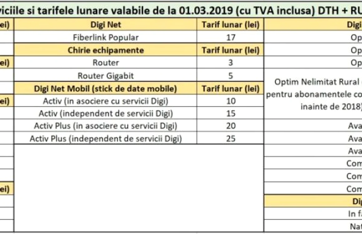 tarife rcs rds