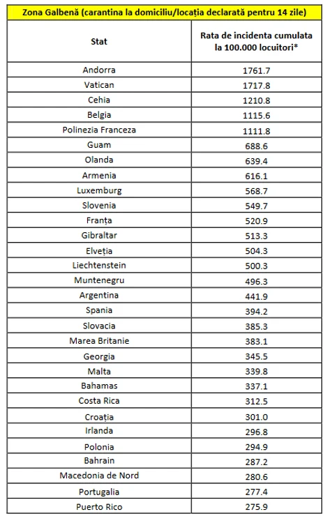 Inquam Photos / Raul Stef